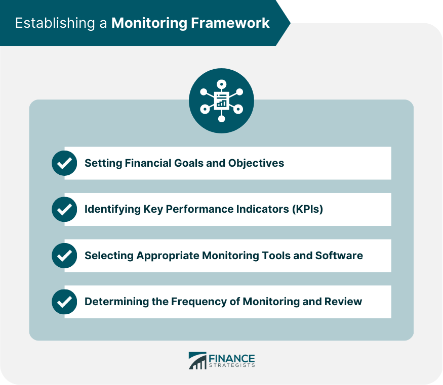 Establishing a Monitoring Framework