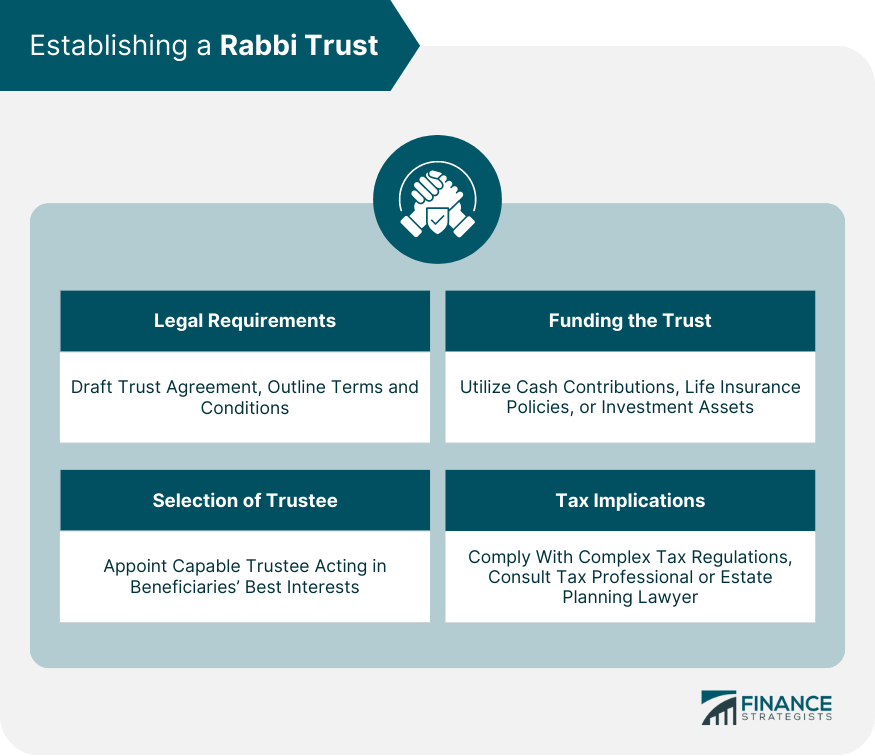 Establishing a Rabbi Trust