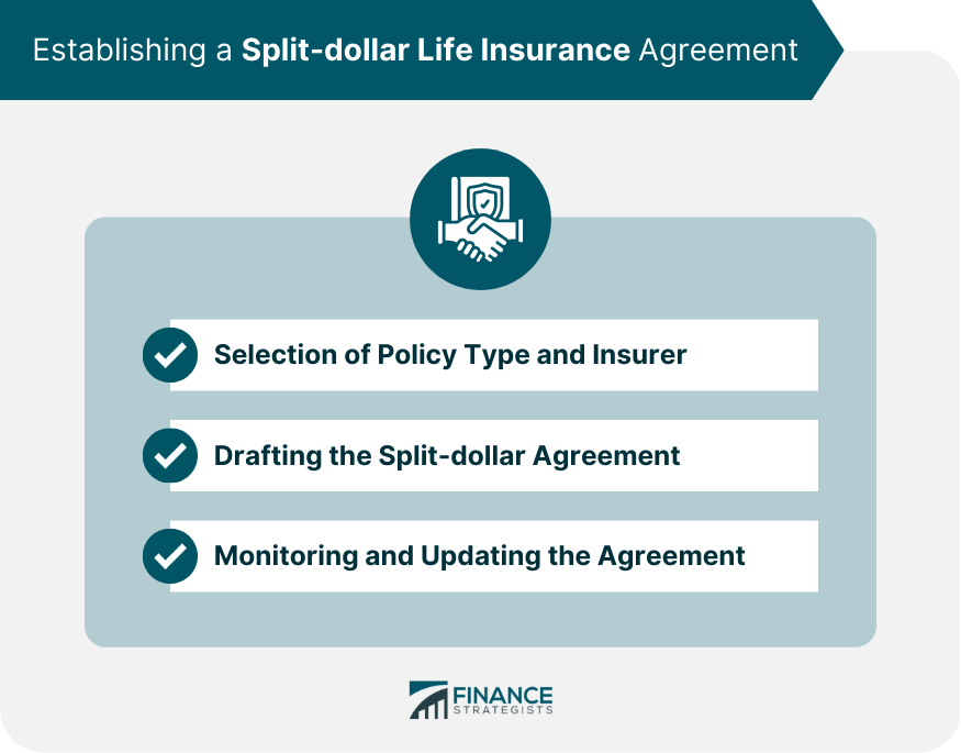 Establishing a Split-dollar Life Insurance Agreement