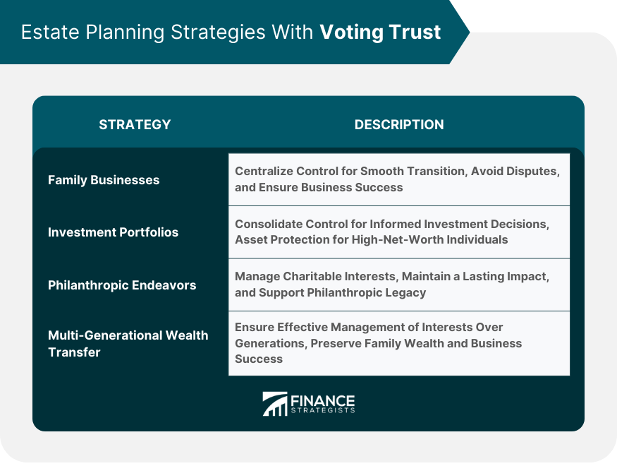 Estate Planning Strategies With Voting Trust
