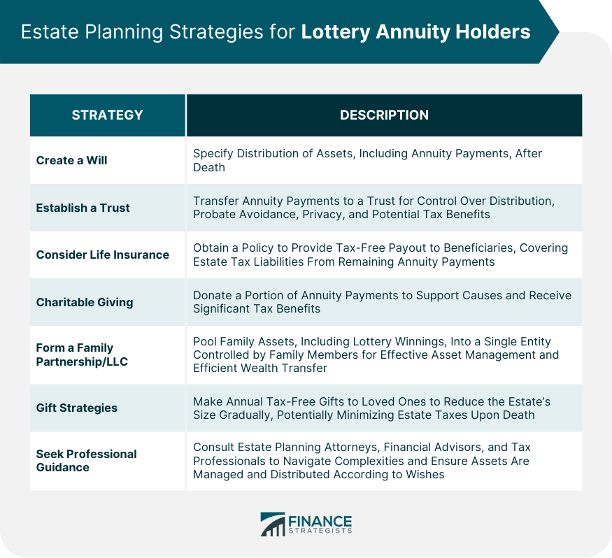 Estate Planning Strategies for Lottery Annuity Holders