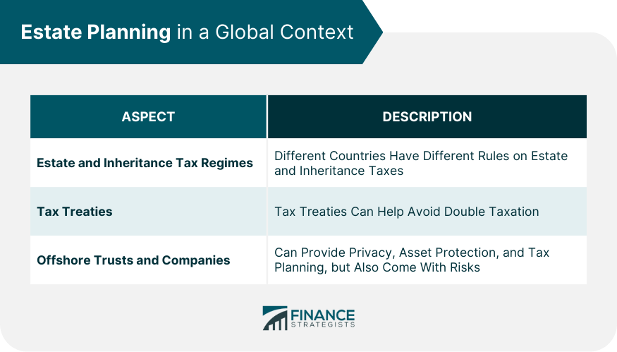 Estate Planning in a Global Context