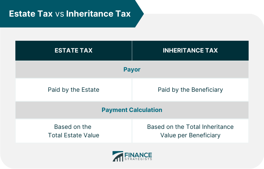 Estate_Tax_vs_Inheritance_Tax_
