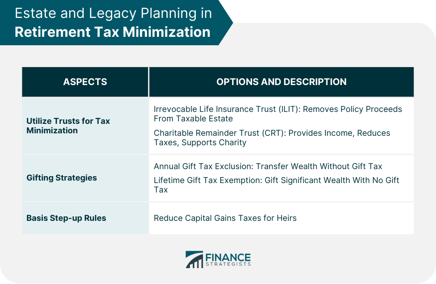 Estate and Legacy Planning in Retirement Tax Minimization