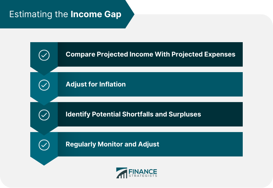 Estimating the Income Gap