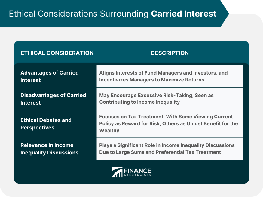 Ethical Considerations Surrounding Carried Interest