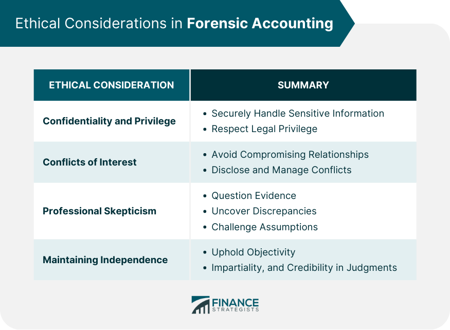 Ethical Considerations in Forensic Accounting