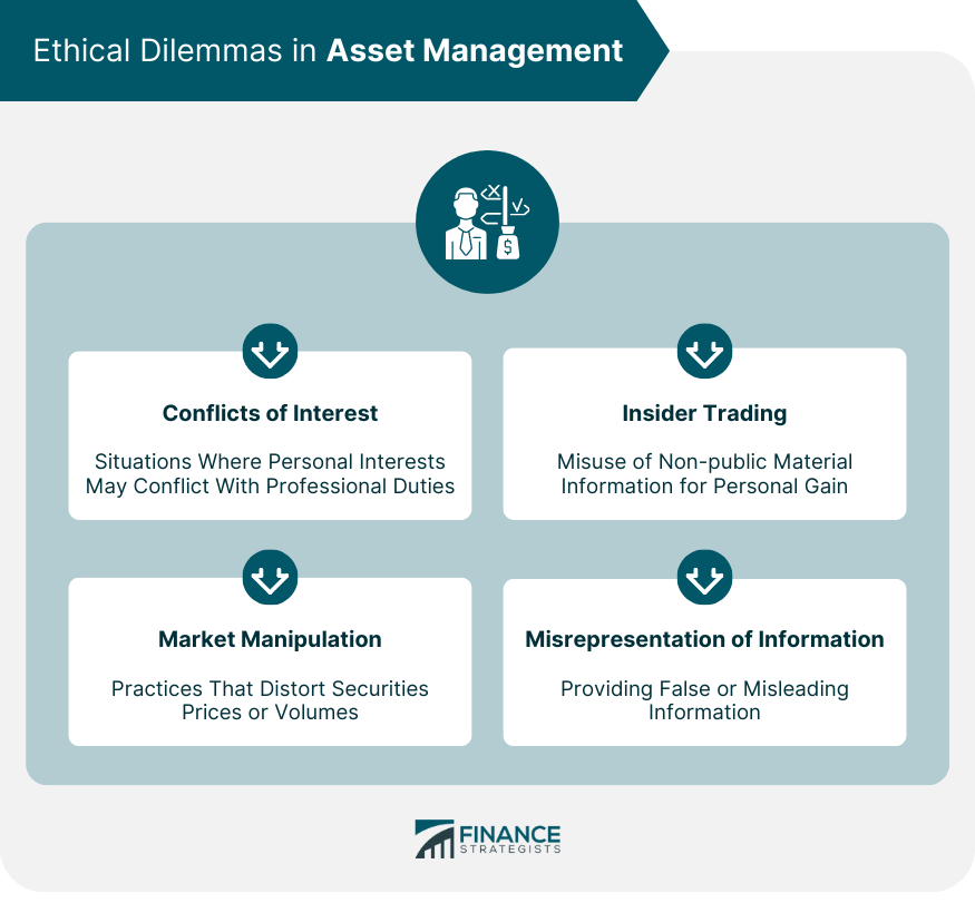 Ethical Dilemmas in Asset Management