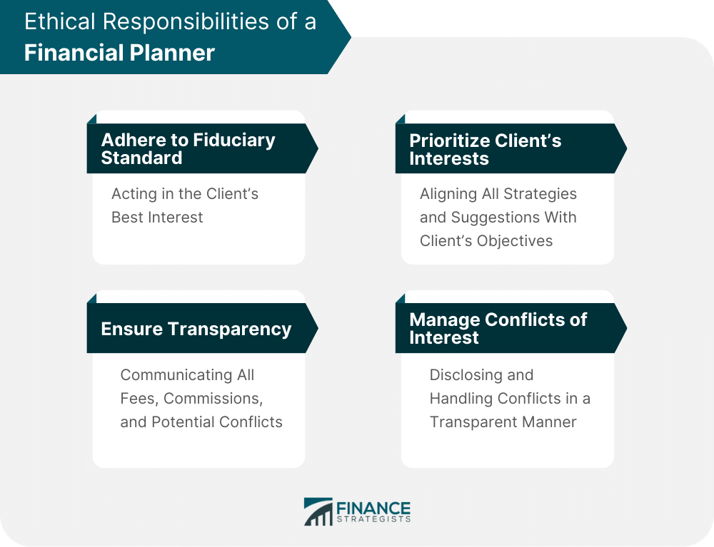 Ethical Responsibilities of a Financial Planner