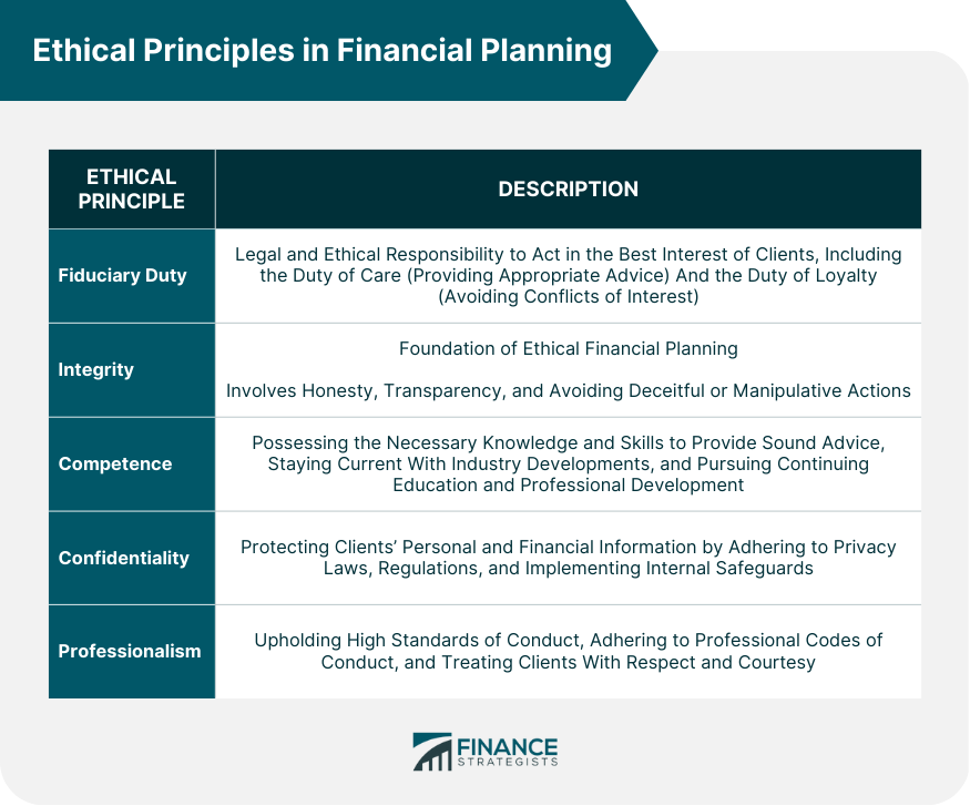 Ethical Principles in Financial Planning