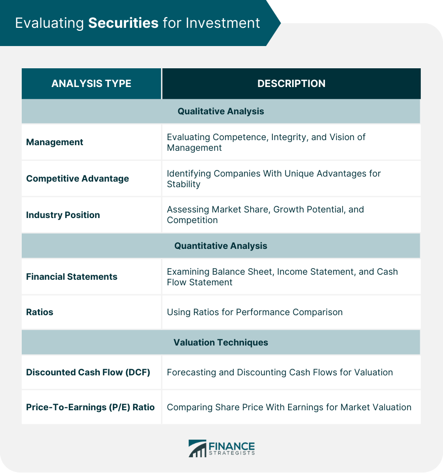 Evaluating Securities for Investment