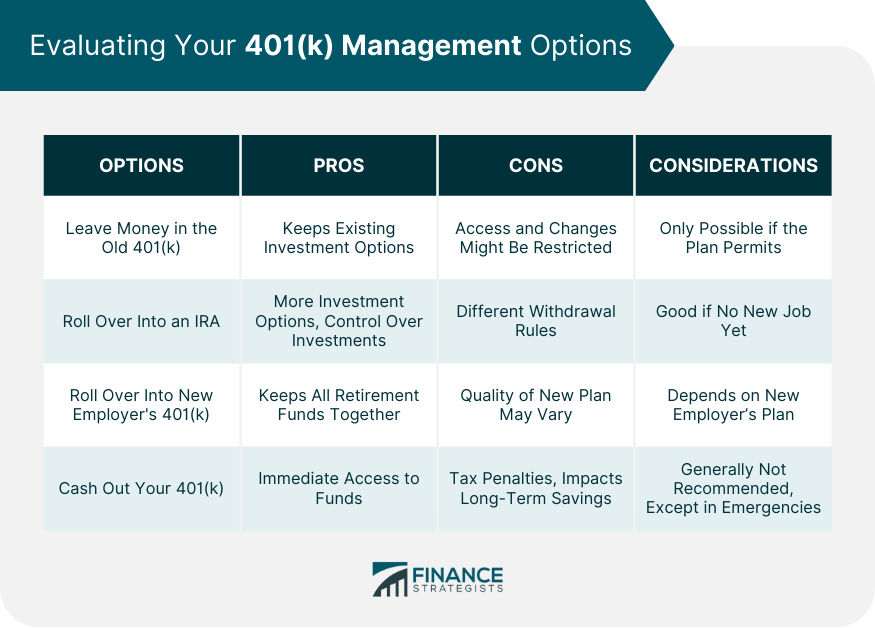 Evaluating Your 401(k) Management Options