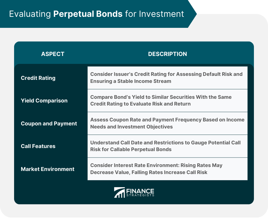 Evaluating-Perpetual-Bonds-for-Investment
