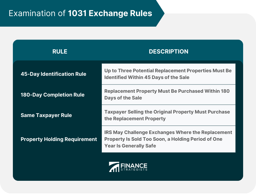 Examination of 1031 Exchange Rules