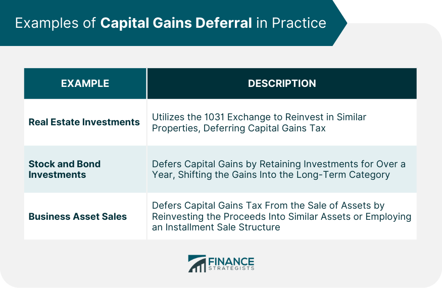 Examples of Capital Gains Deferral in Practice