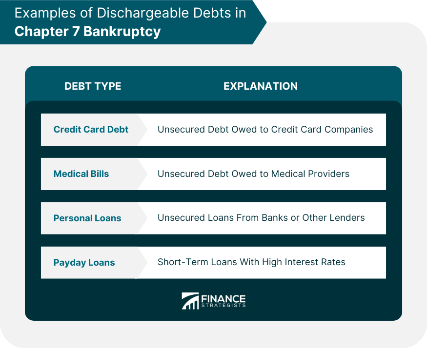 Examples of Dischargeable Debts in Chapter 7 Bankruptcy