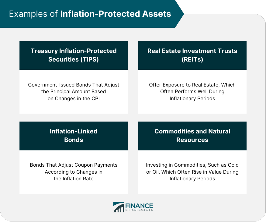 Examples of Inflation-Protected Assets