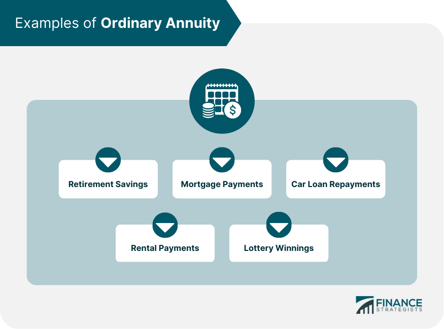 Examples of Ordinary Annuity