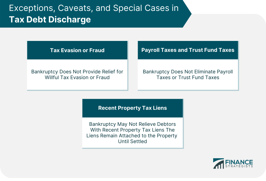 Exceptions, Caveats, and Special Cases in Tax Debt Discharge