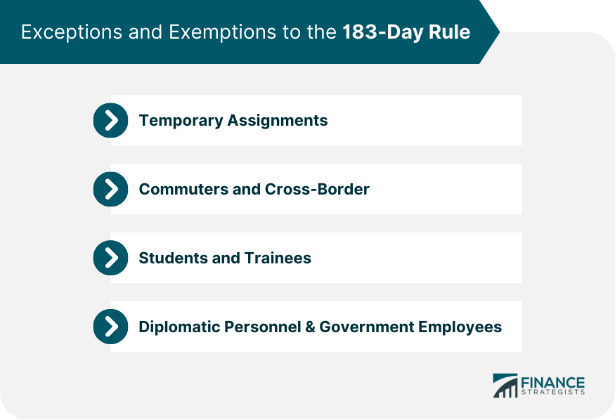 Exceptions and Exemptions to the 183-Day Rule