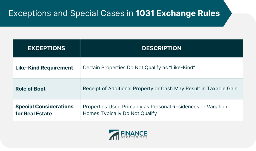 Exceptions and Special Cases in 1031 Exchange Rules