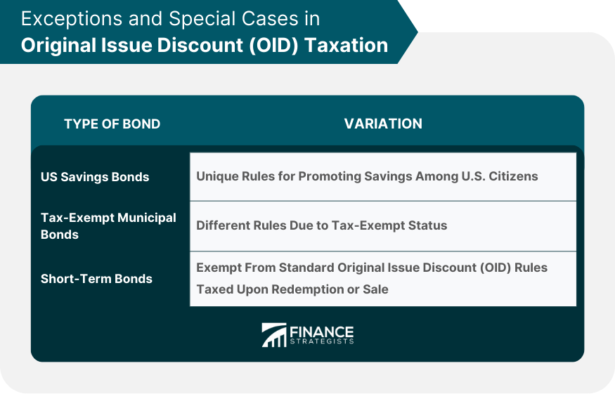 Exceptions and Special Cases in Original Issue Discount (OID) Taxation