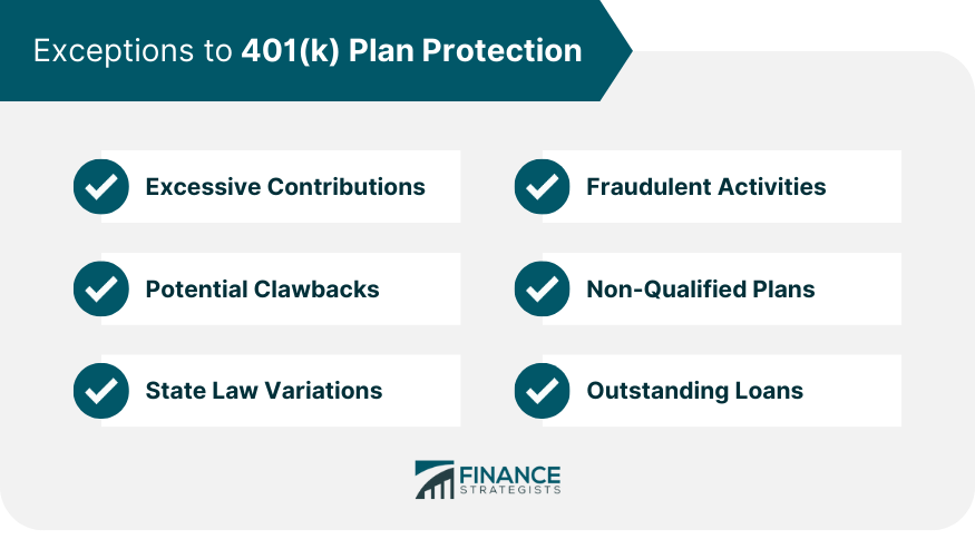 Exceptions to 401(k) Plan Protection
