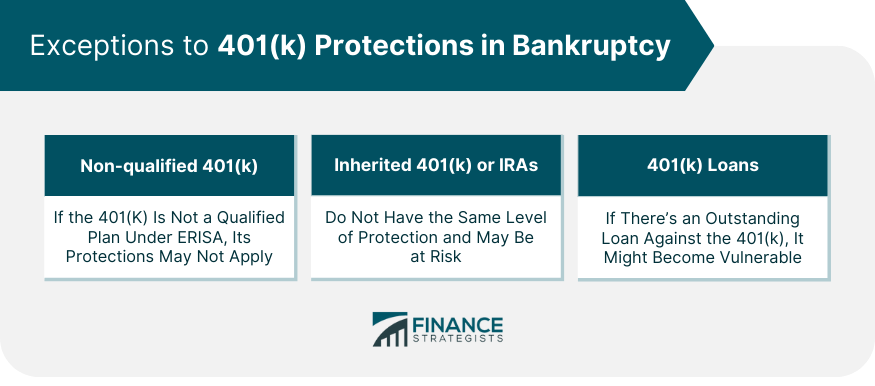 Exceptions to 401(k) Protections in Bankruptcy