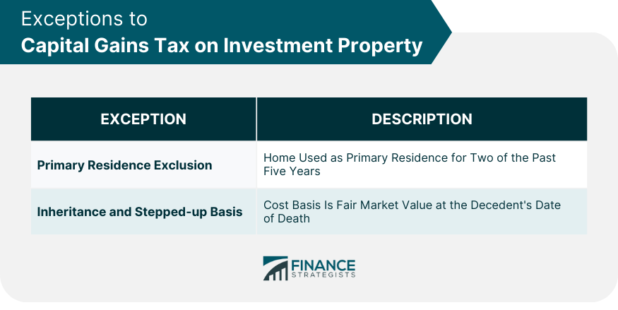 Exceptions to Capital Gains Tax on Investment Property