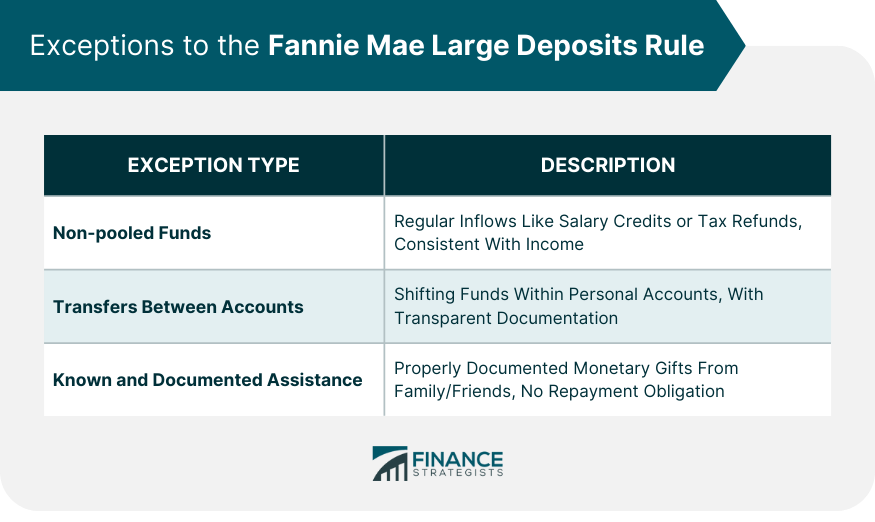 Exceptions to the Fannie Mae Large Deposits Rule