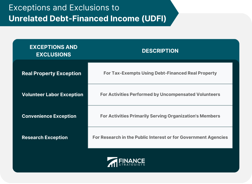 Exceptions-and-Exclusions-to-Unrelated-Debt-Financed-Income-(UDFI)