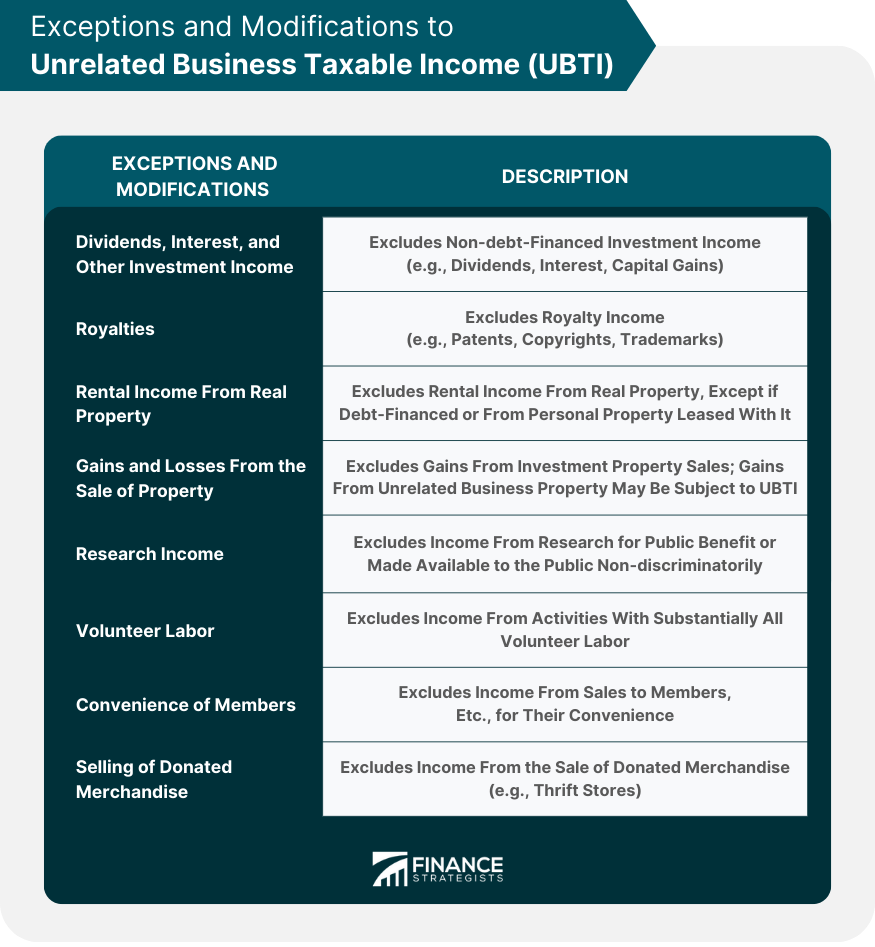 Exceptions-and-Modifications-to-Unrelated-Business-Taxable-Income-(UBTI)