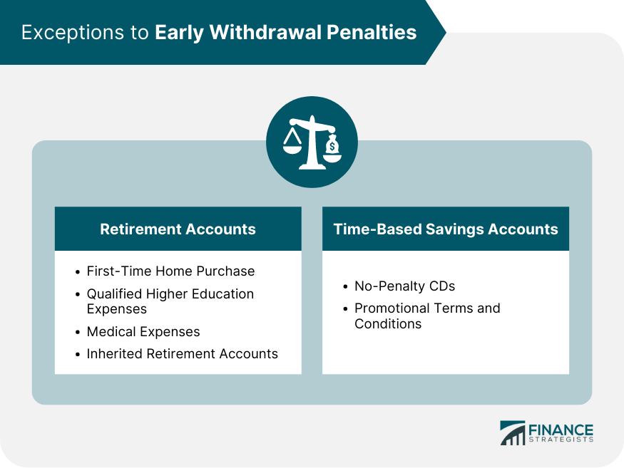 Exceptions-to-Early-Withdrawal-Penalties