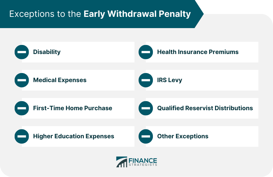 Exceptions-to-the-Early-Withdrawal-Penalty