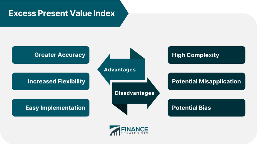 Excess Present Value Index