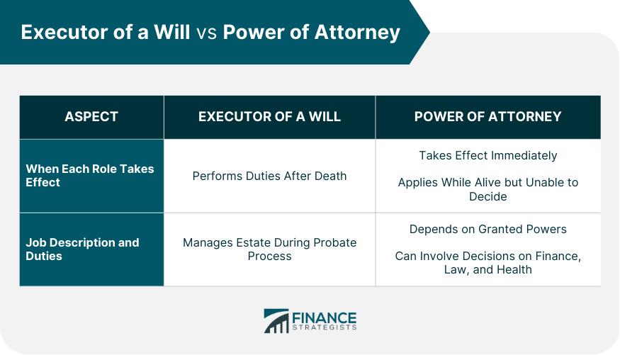 Executor of a Will vs Power of Attorney