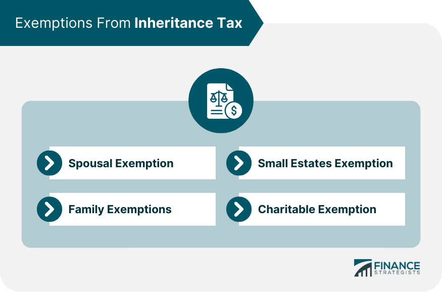 Exemptions From Inheritance Tax