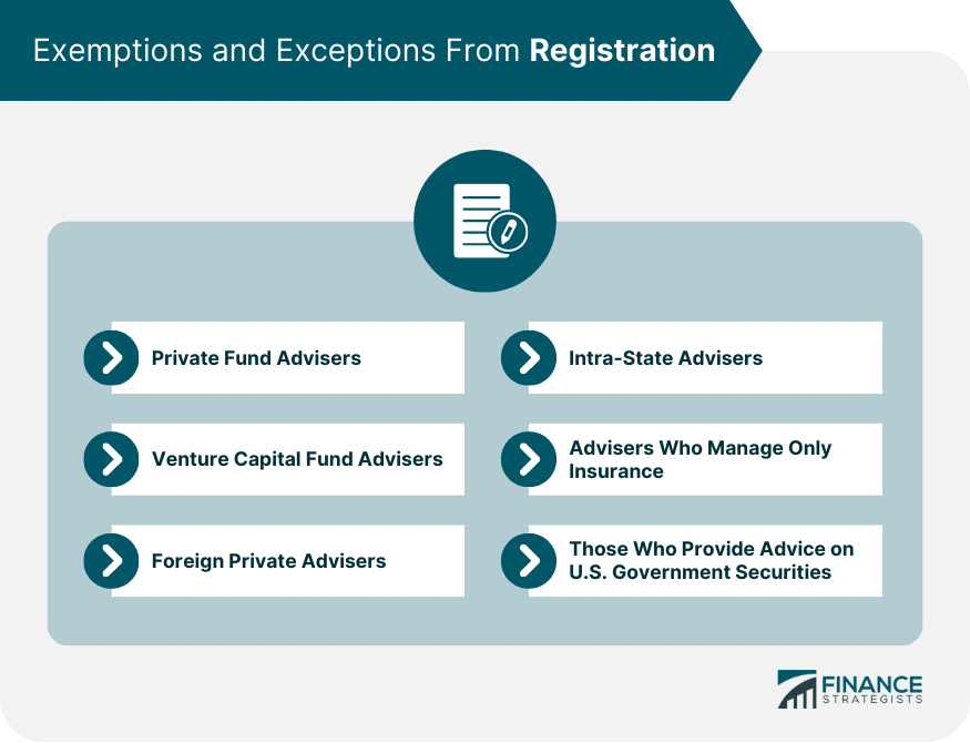 Exemptions-and-Exceptions-From-Registration