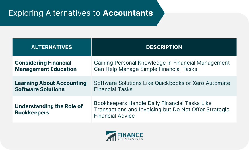 Exploring Alternatives to Accountants