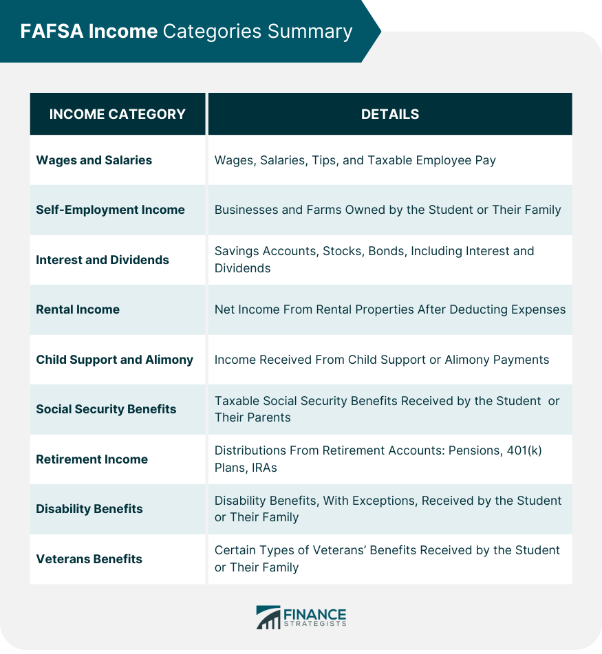 FAFSA Income Categories Summary