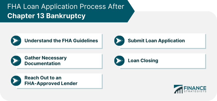 FHA Loan Application Process After Chapter 13 Bankruptcy