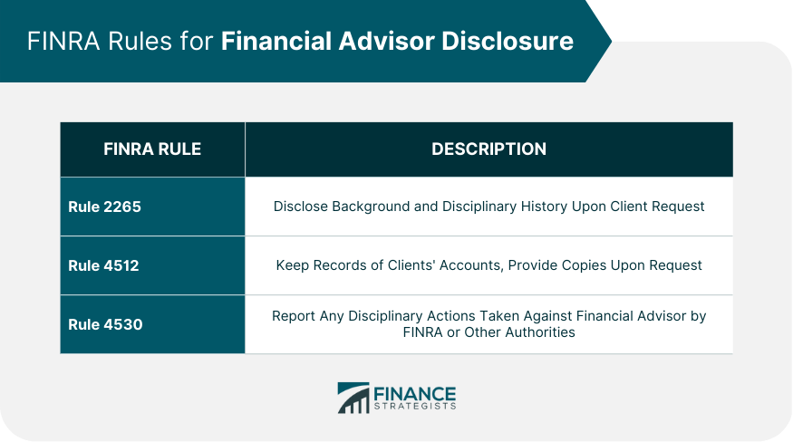 FINRA Rules for Financial Advisor Disclosure