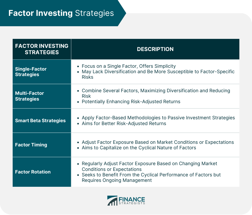 Factor Investing Strategies