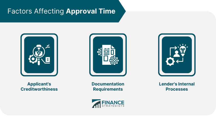 Factors Affecting Approval Time