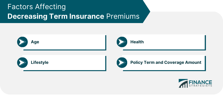 Factors Affecting Decreasing Term Insurance Premiums