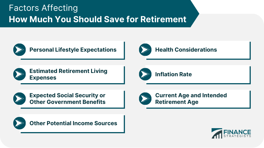 Factors Affecting How Much You Should Save for Retirement