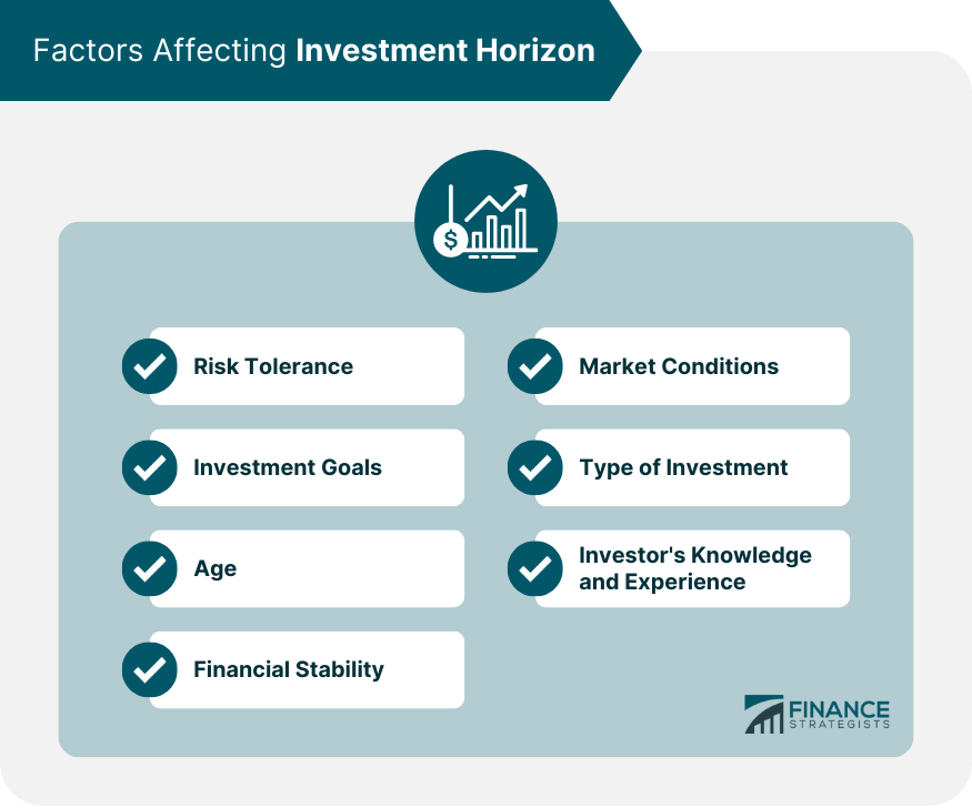 Factors Affecting Investment Horizon