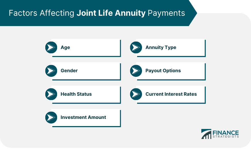 Factors Affecting Joint Life Annuity Payments