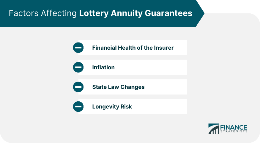 Factors Affecting Lottery Annuity Guarantees