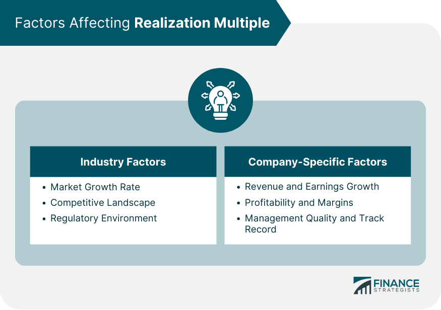 Factors Affecting Realization Multiple